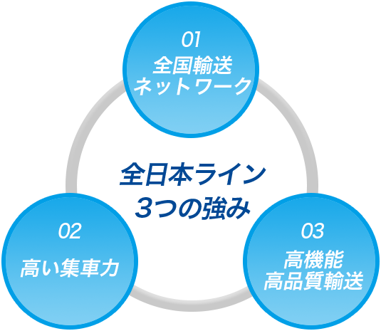 事業案内 全日本ライン株式会社